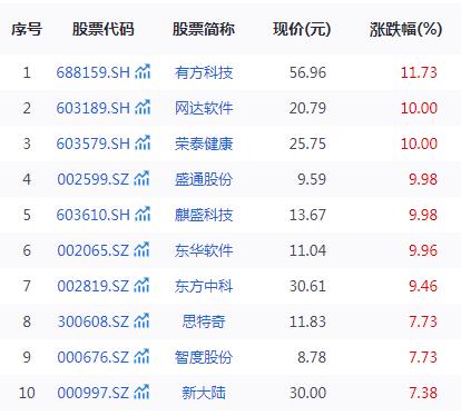 首款華為鴻蒙操作系統(tǒng)的PC亮相，引領(lǐng)237個核心概念股迎來發(fā)展新機遇